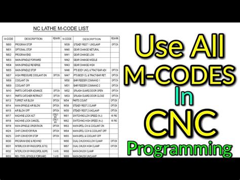 fanuc cnc codes|Fanuc G and M Code List PDF.